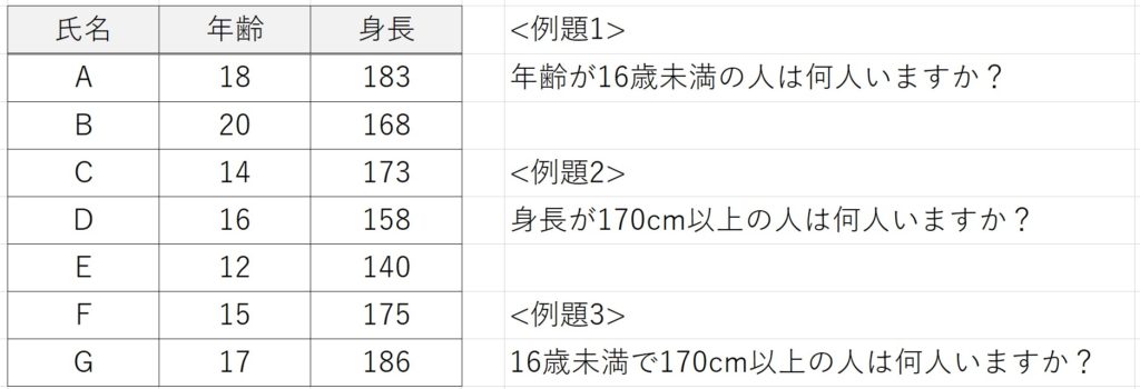 COUNTIF関数の使い方-1