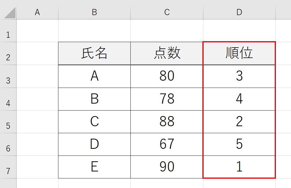 Excel RANK関数の使い方