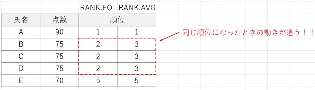 RANK.EQ関数の使い方-5