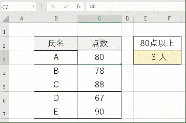 Excel COUNTIF関数の使い方