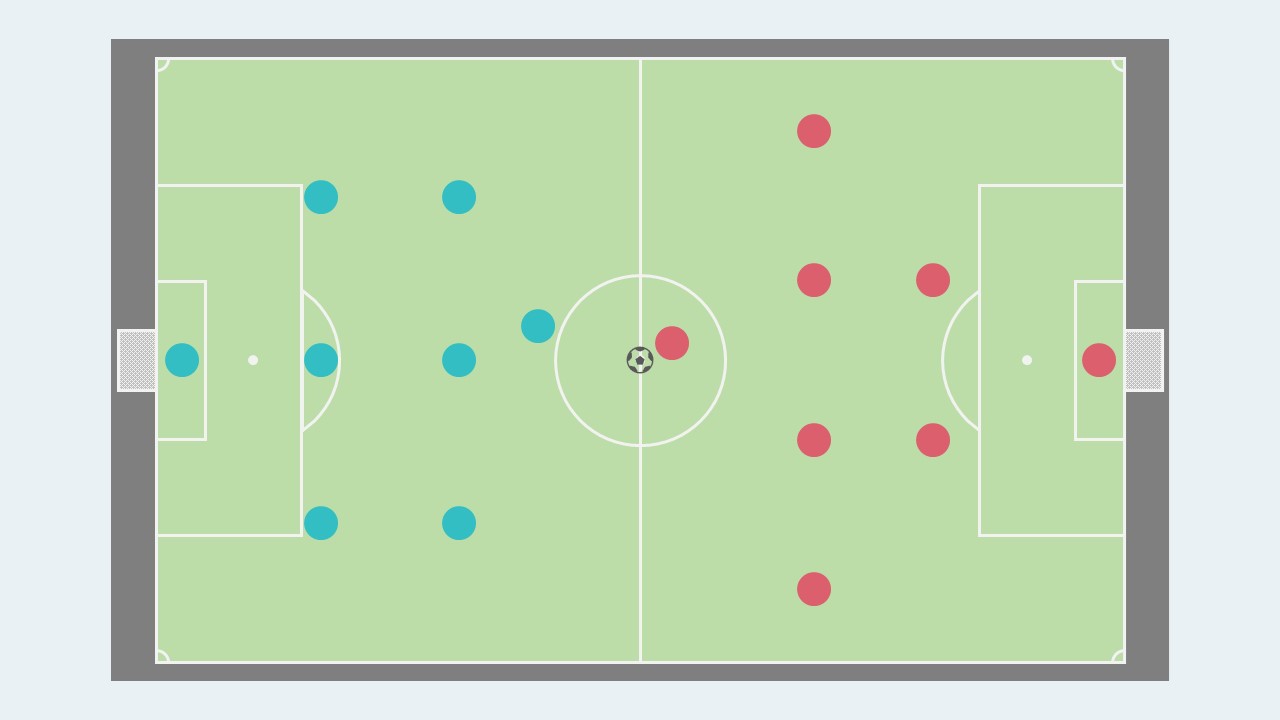 戦術ボード風 パワポでサッカーのアニメーションを作ってみよう Soccernote