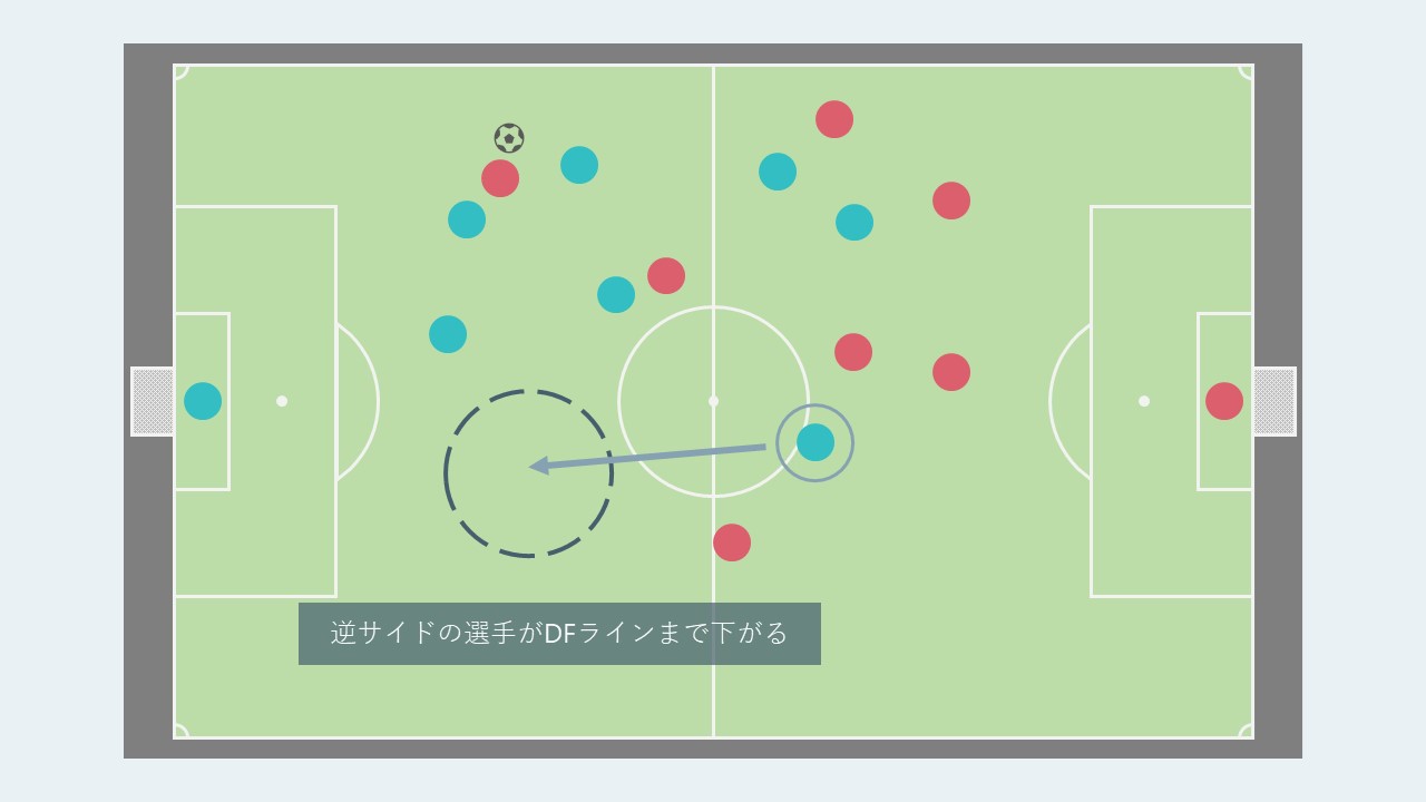 戦術ボード風 パワポでサッカーのアニメーションを作ってみよう Soccernote