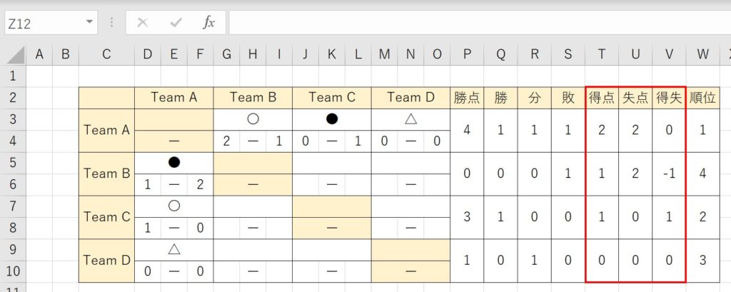 作業の効率化 リーグ戦の順位 勝ち点など結果を自動計算する方法 Soccernote