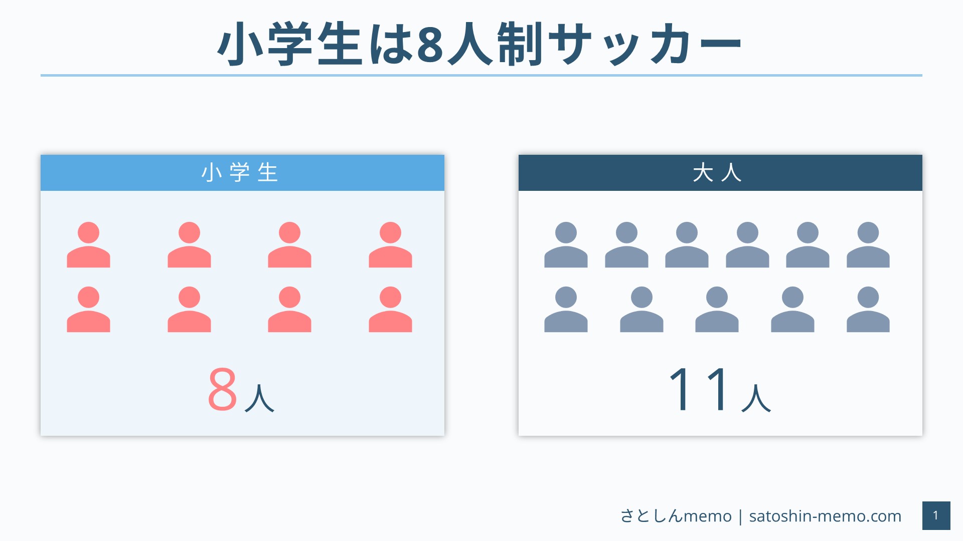 ジュニアサッカーのルール 小学生は8人制 大人との違いも解説 Soccernote