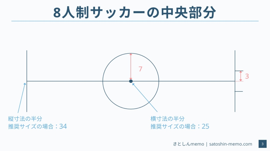 8人制サッカーのコートサイズは50m 68m 11人制サッカーの約半分 Soccernote