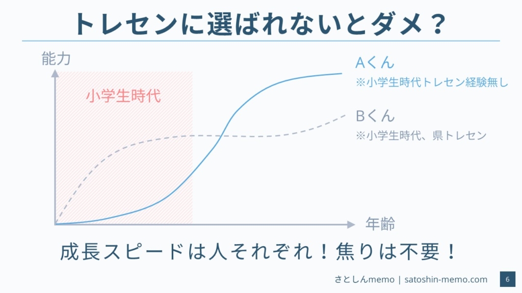 ジュニアサッカー トレセンとは 個の成長を目指す活動 種類や注意点も Soccernote